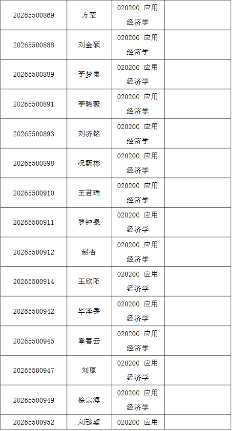 清华大学2026年清华大学-中国人民银行金融研究所联合培养项目招收公开招考博士研究生综合考核名单公示 - 知乎