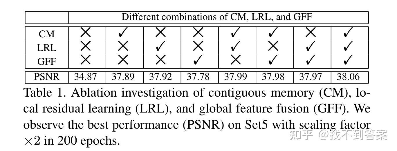 论文阅读笔记 - Residual Dense Network(RDN) - 知乎
