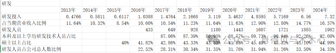 个股分析-安图生物的现金流探讨及针对道友三问的进一步回复:要相信,优秀,是一种习惯 - 知乎