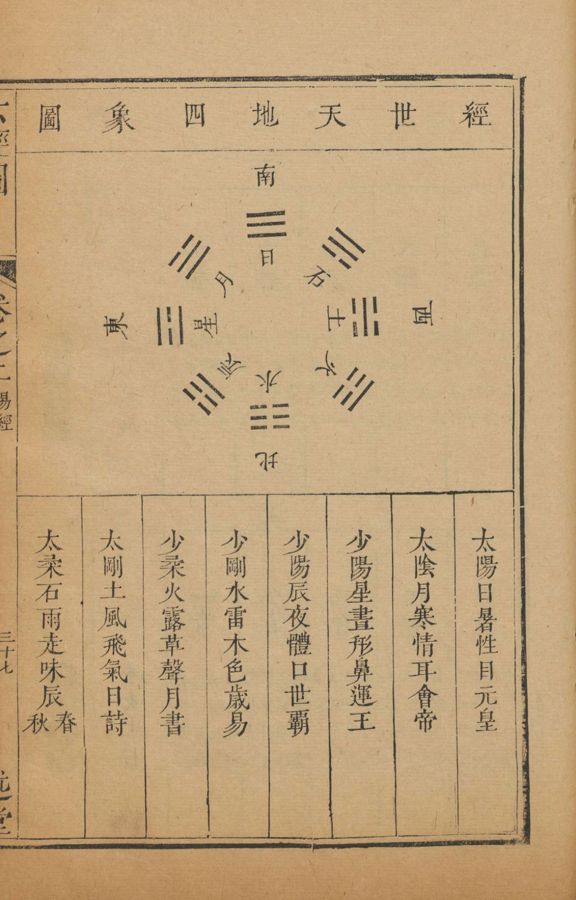 皇极经世书推算方法