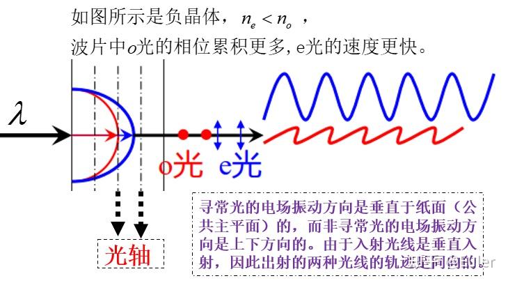 光的偏振态[上] - 知乎