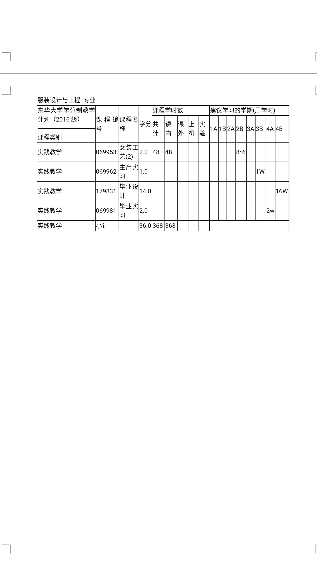 本人2017河南高考理科生,想问问学习服装设计