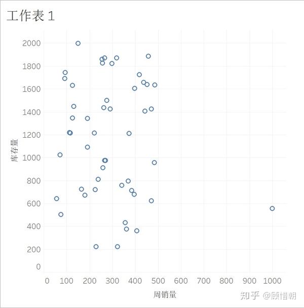 Excel制作自动化的九宫格图 知乎
