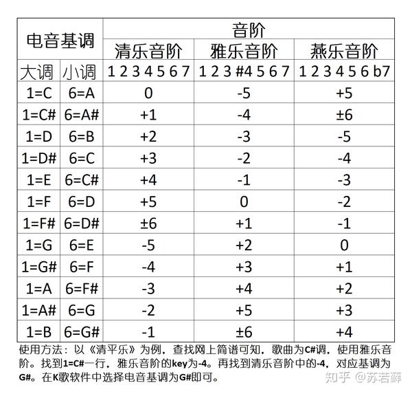 Key音标 Key的读音音标 Big音标