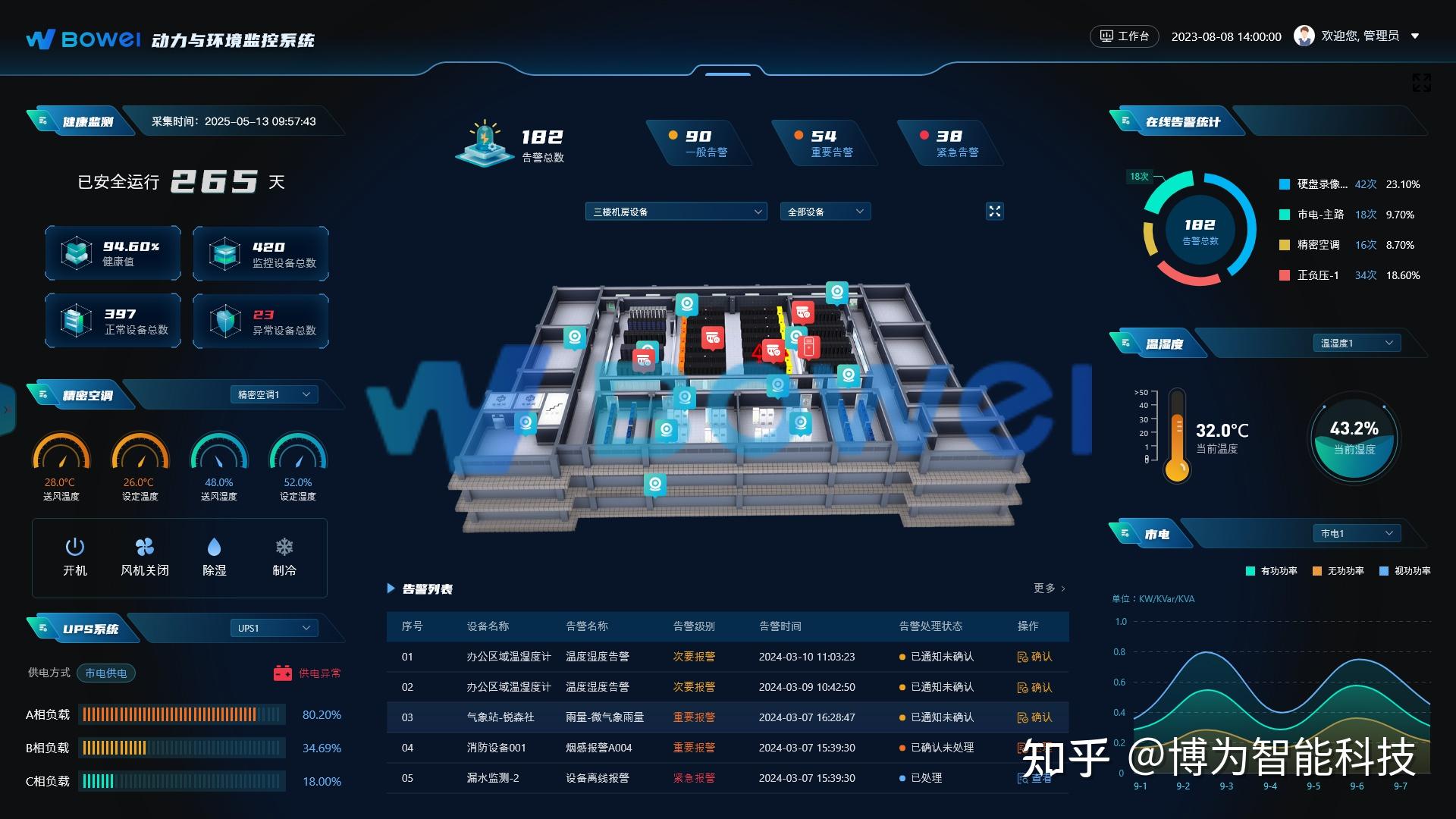 动环监控系统核心功能全解析 - 知乎