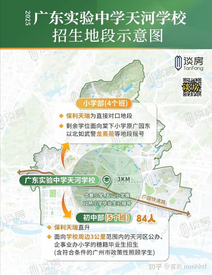 天河7校开始报名!哪家最容易摇中?看看中签率预估...... - 知乎