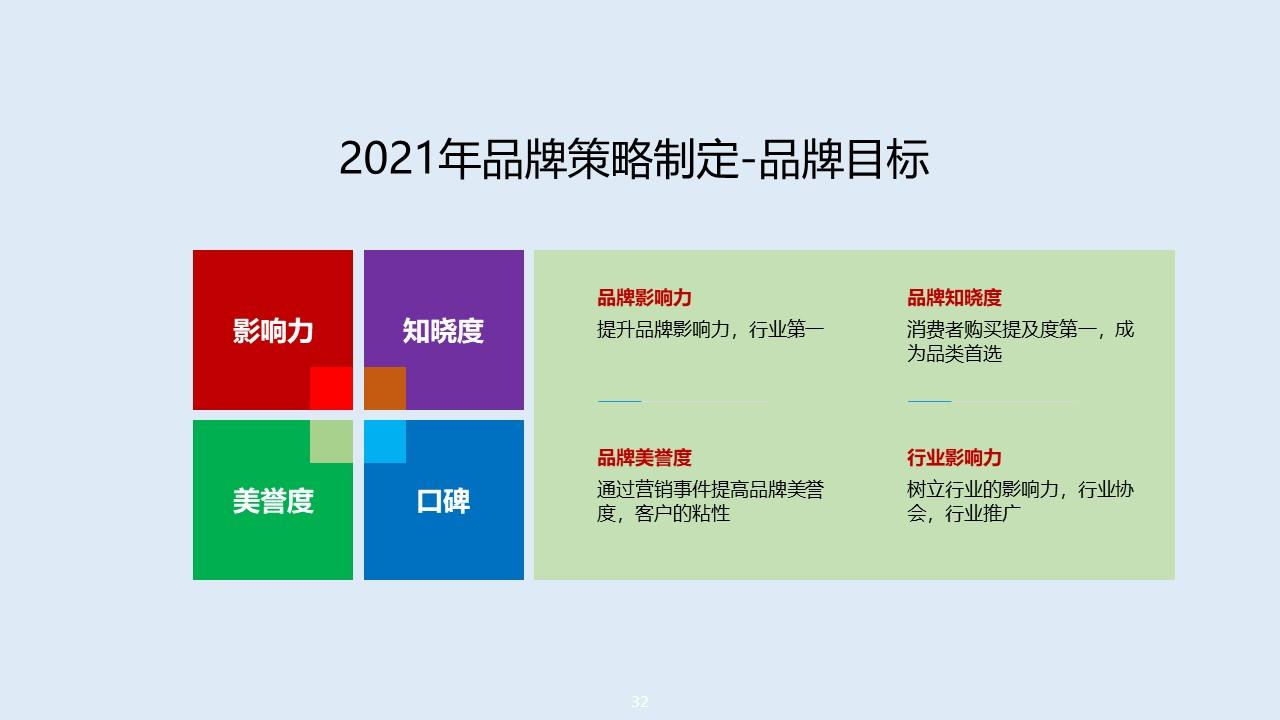 2021品牌戰略規劃方案值得收藏