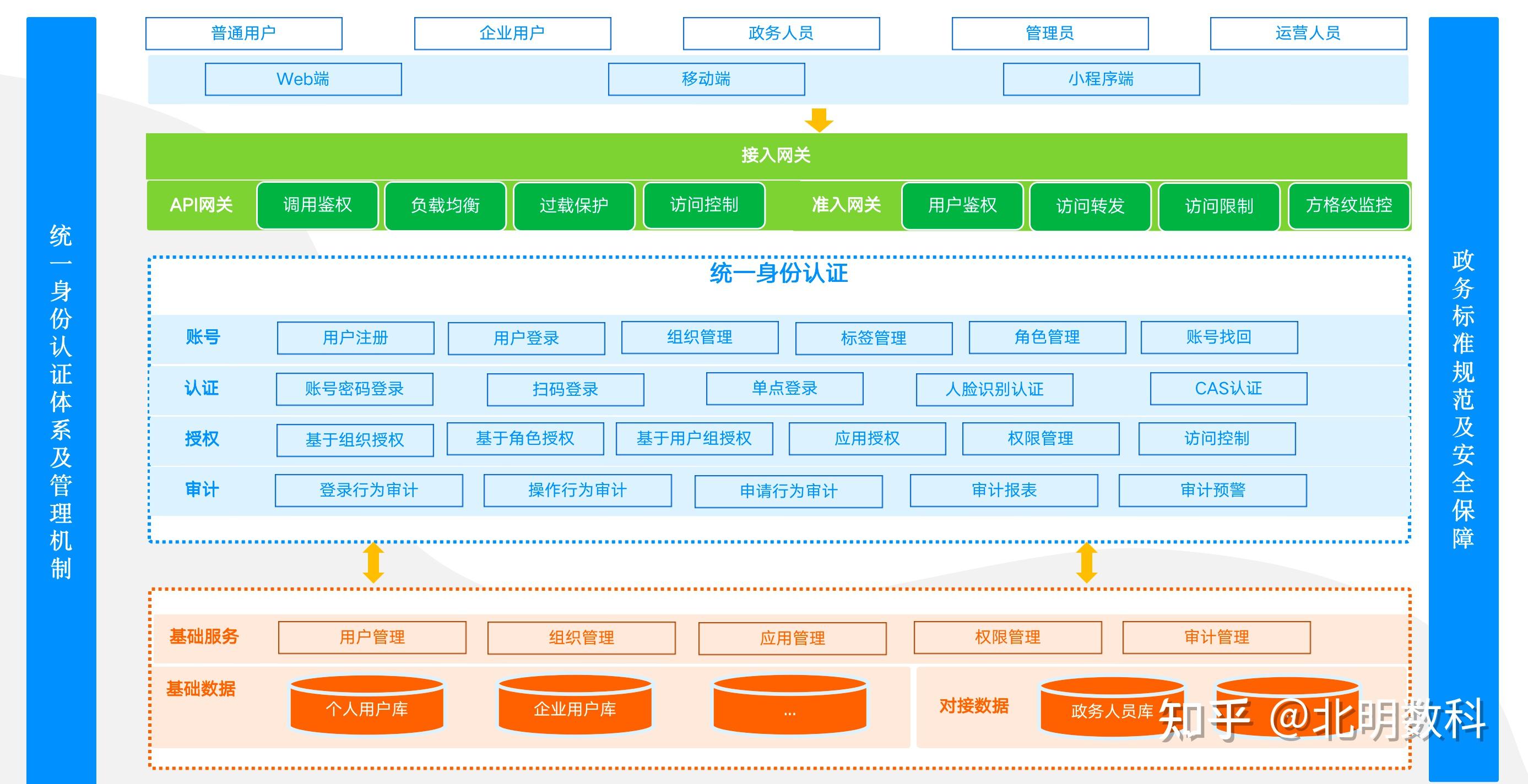 平台三视图图片