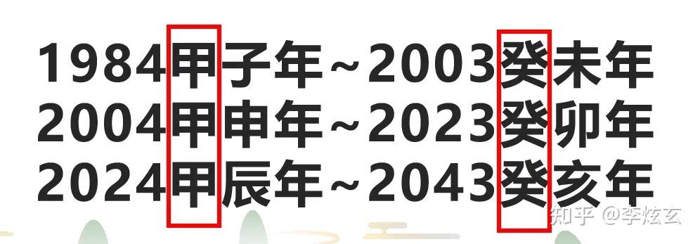 甲申年是哪一年图片