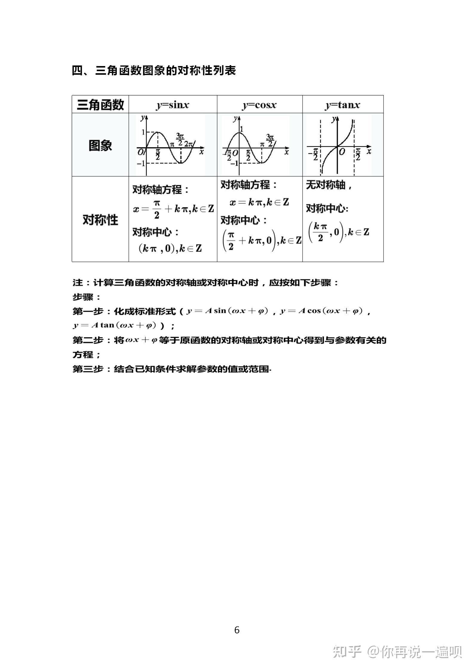 函数对称性知识点 - 知乎