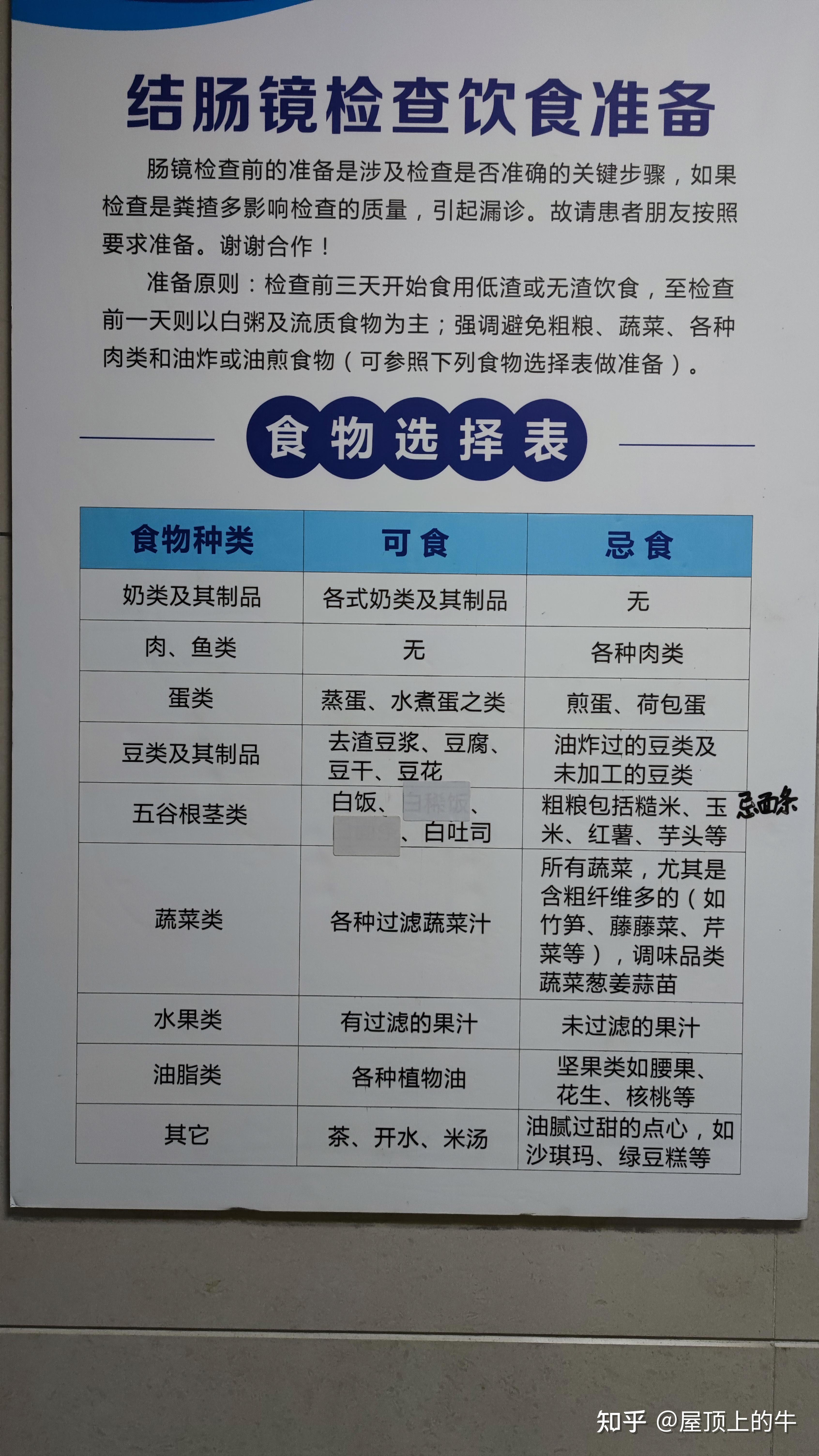 经过漫长的等待,在检查前三天,我到医院做了心电图,血常规,核酸三个