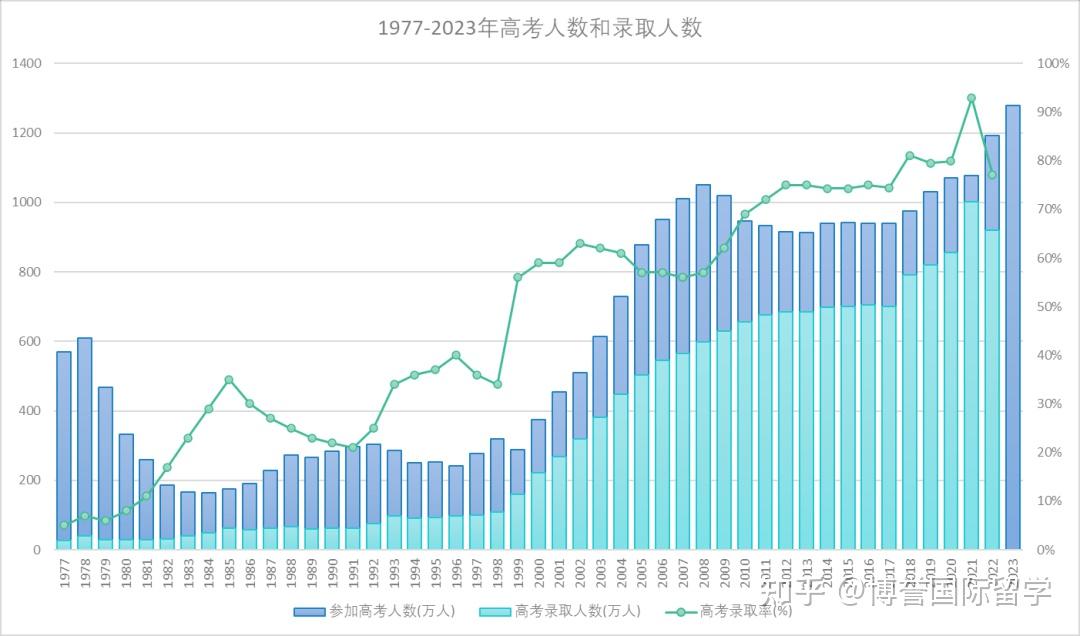 2023年河北体育学院录取分数线(2023-2024各专业最低录取分数线)_河北省体育学院录取分数线_河北体育学院2021年分数线