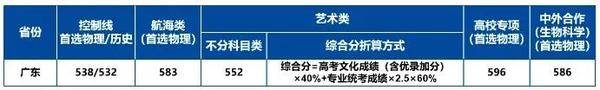 美术生大学可以辅修什么专业_美术生可以考什么大学_高考美术生大学专业