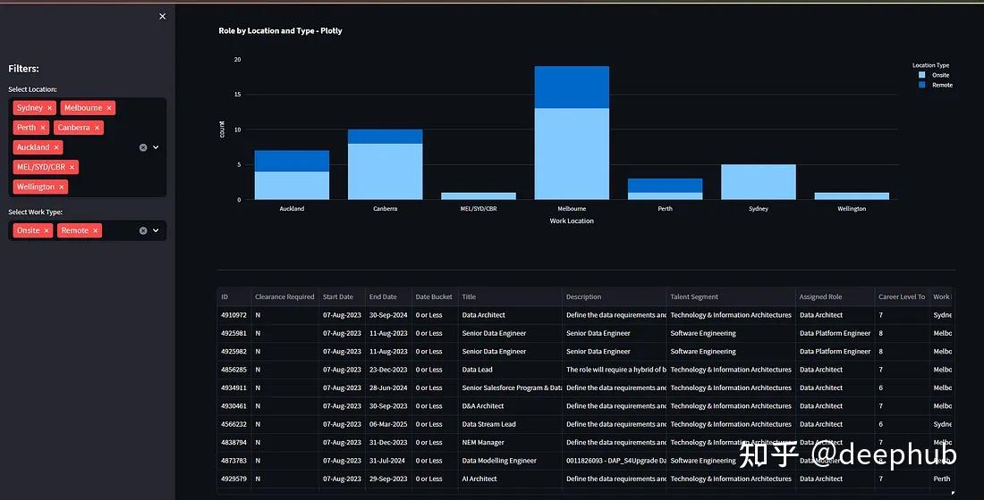 Streamlit dashboard 