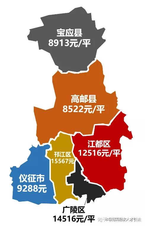 2022年江苏省扬州市选聘优秀青年人才全面解读