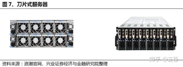 服务器概念、组成和架构详解 - 知乎