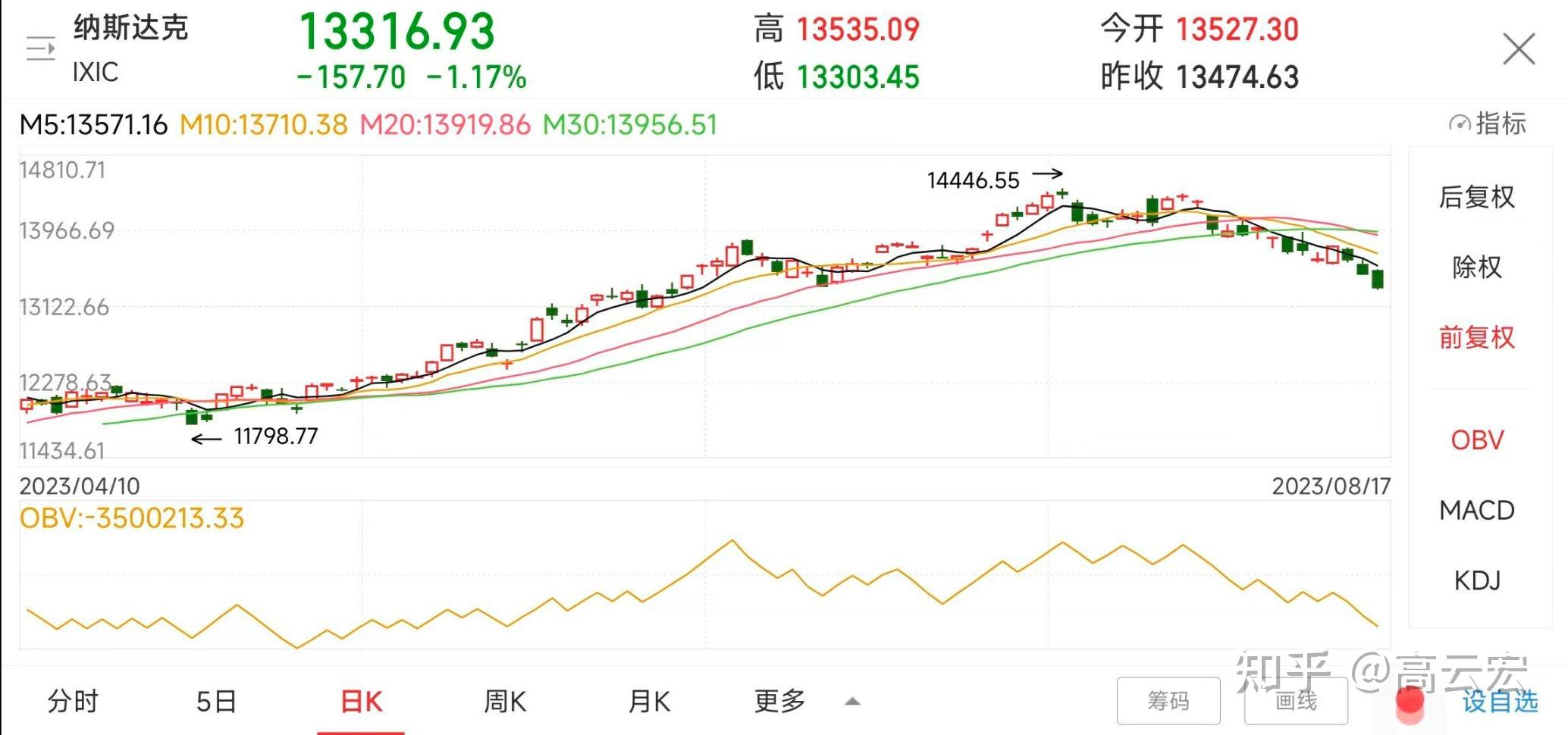 爆仓金额直追 3·12、5·19，市场狂泻的原因几何？ - 知乎