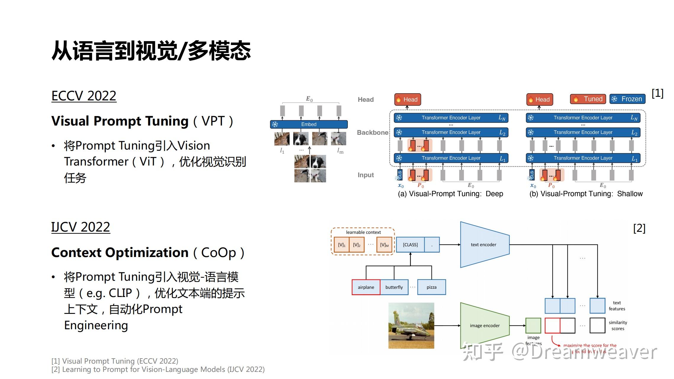 大模型的领域适配 —— Parameter-Efficient Fine-Tuning (PEFT) - 知乎