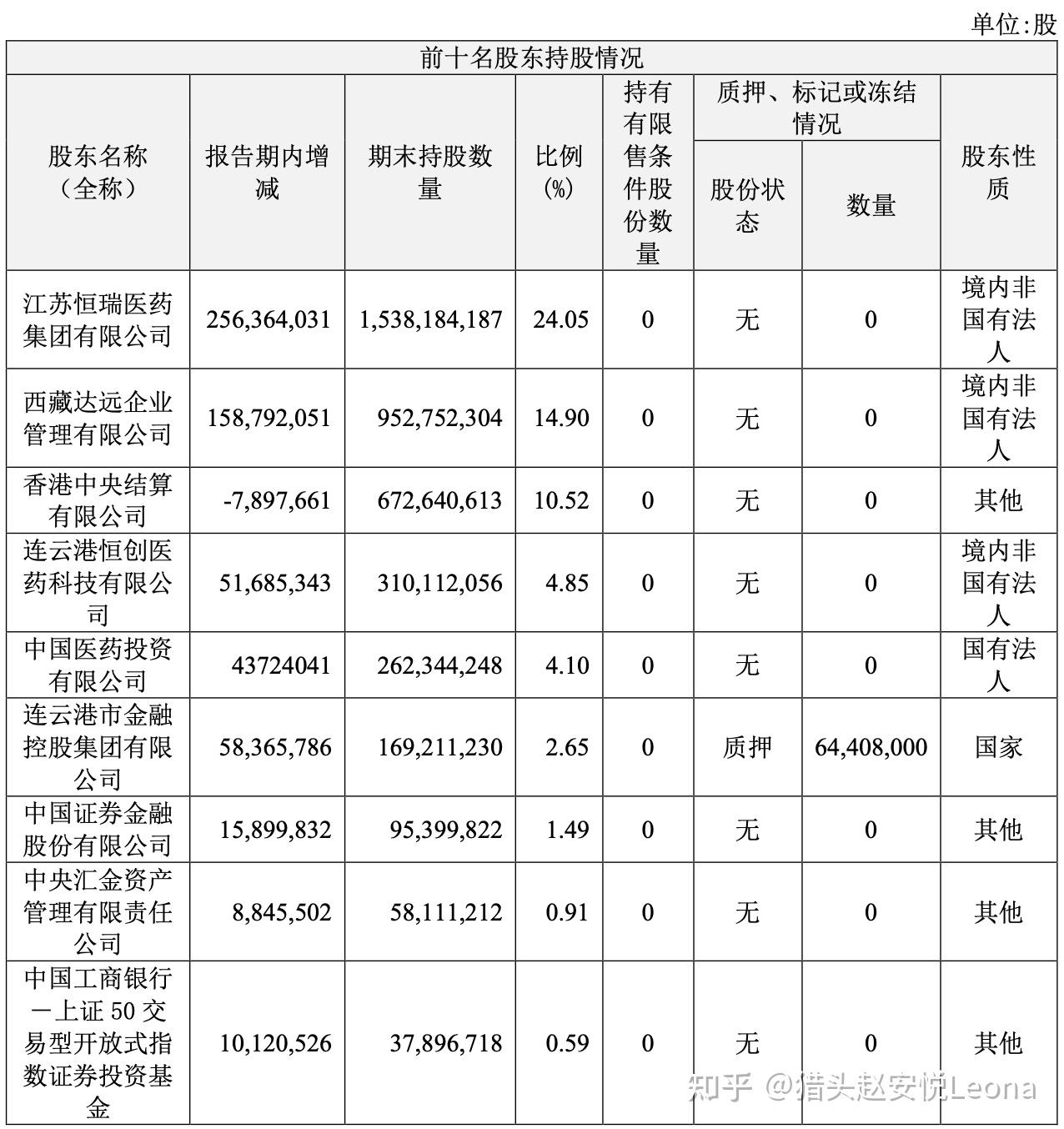 一文读懂恒瑞附2021年报分析