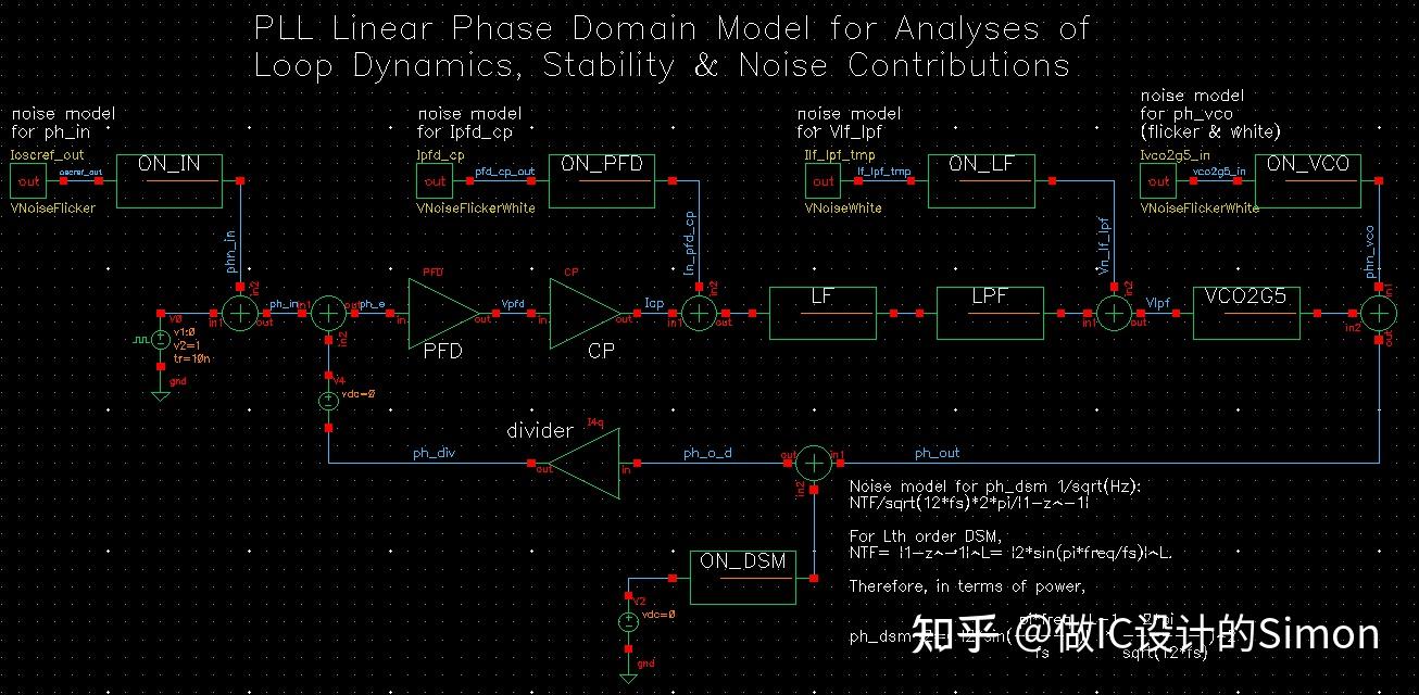 Cadence PLL Verification Workshop - 知乎