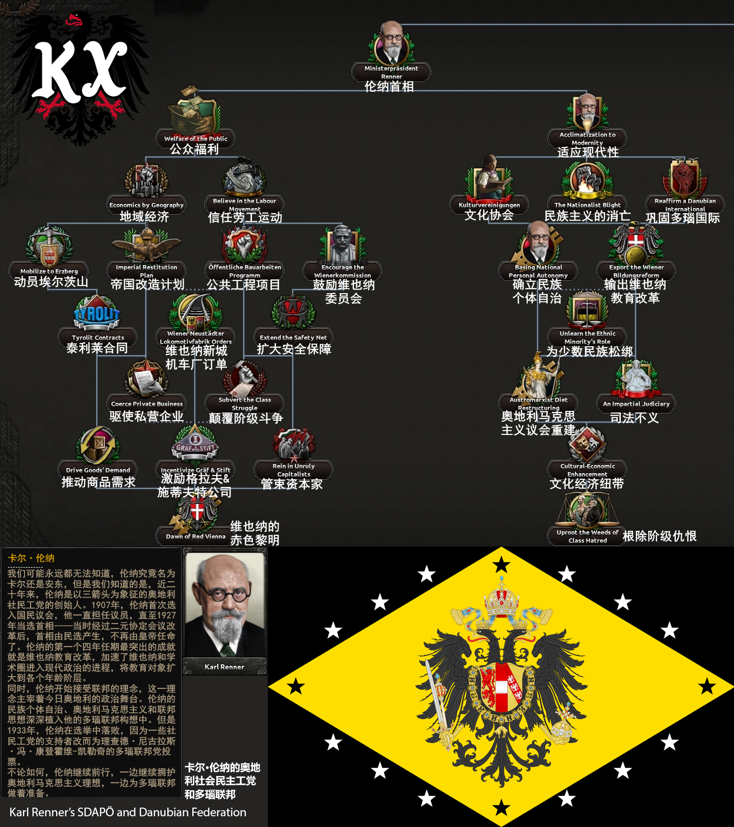 祖国阵线(家独)-基督教社会党(威民)-多瑙联邦党(社自)-社民工党(社
