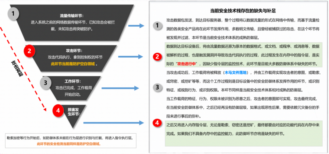 光大证券:基于可信内存指令执行序列的安全技术应用与实践 - 知乎