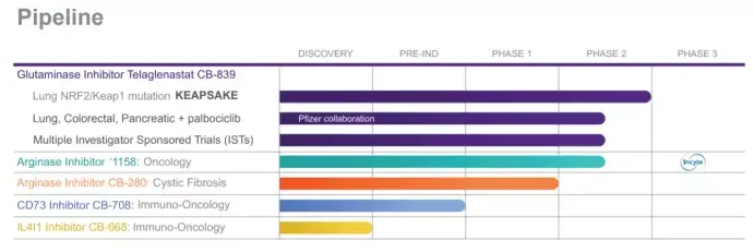 纳斯达克上市的Calithera新药研发失败，股价暴跌55%，换掉CMO - 知乎