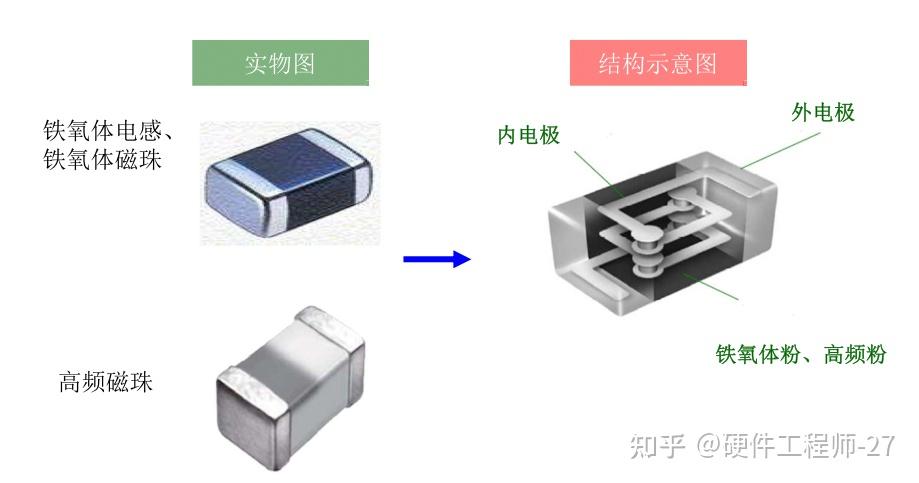 磁珠的理解及应用 - 知乎