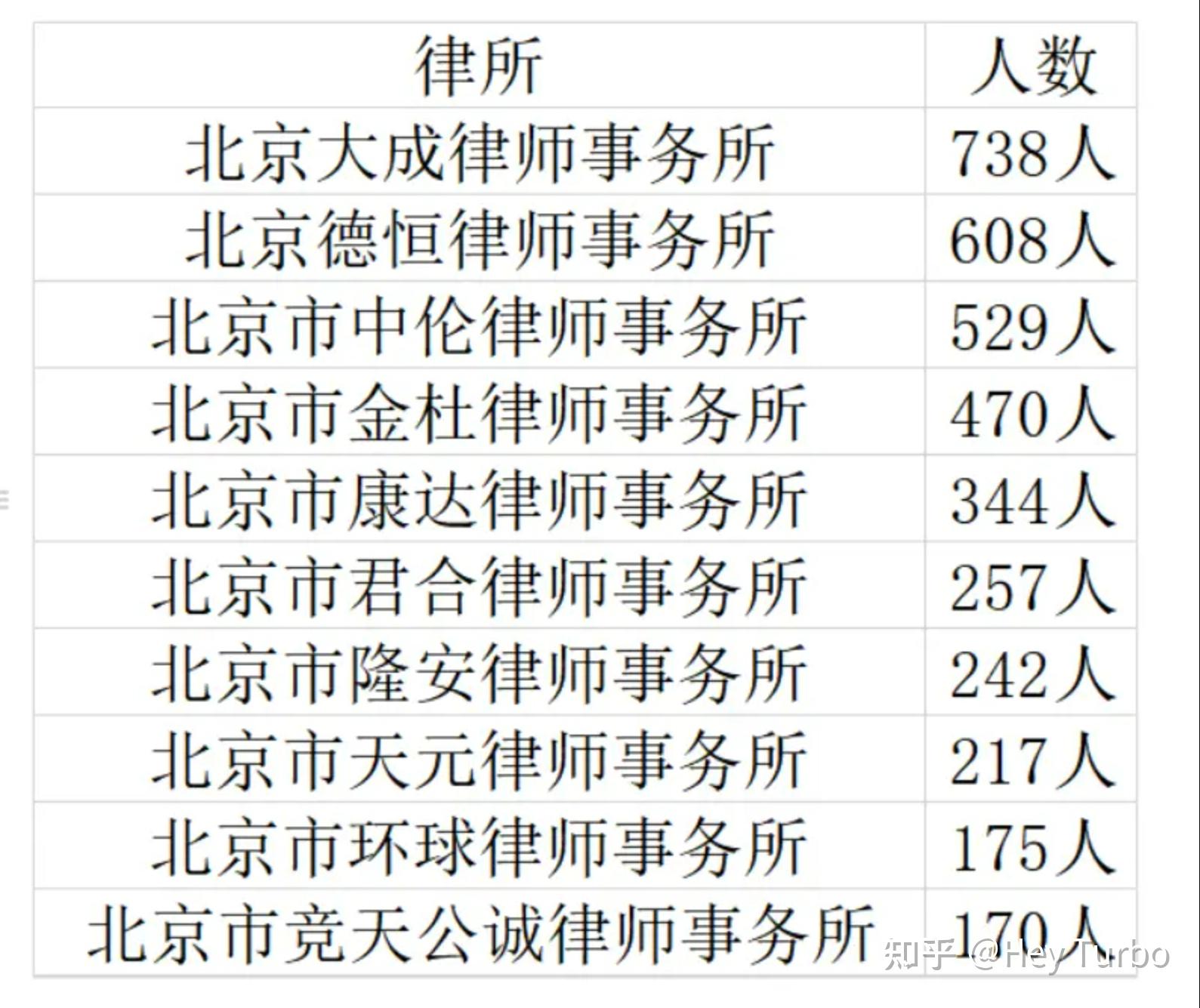 北京徵地拆遷律師事務所前十名