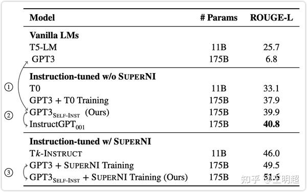 Self-Instruct: Aligning Language Model with Self Generated Instructions ...