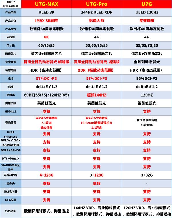 海信85u7g参数图片