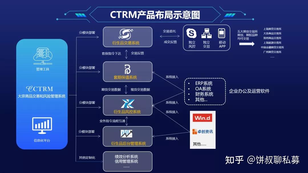 中国电信上海公司：基于末梢物流管理的智能无人仓储系统构建与实践研究