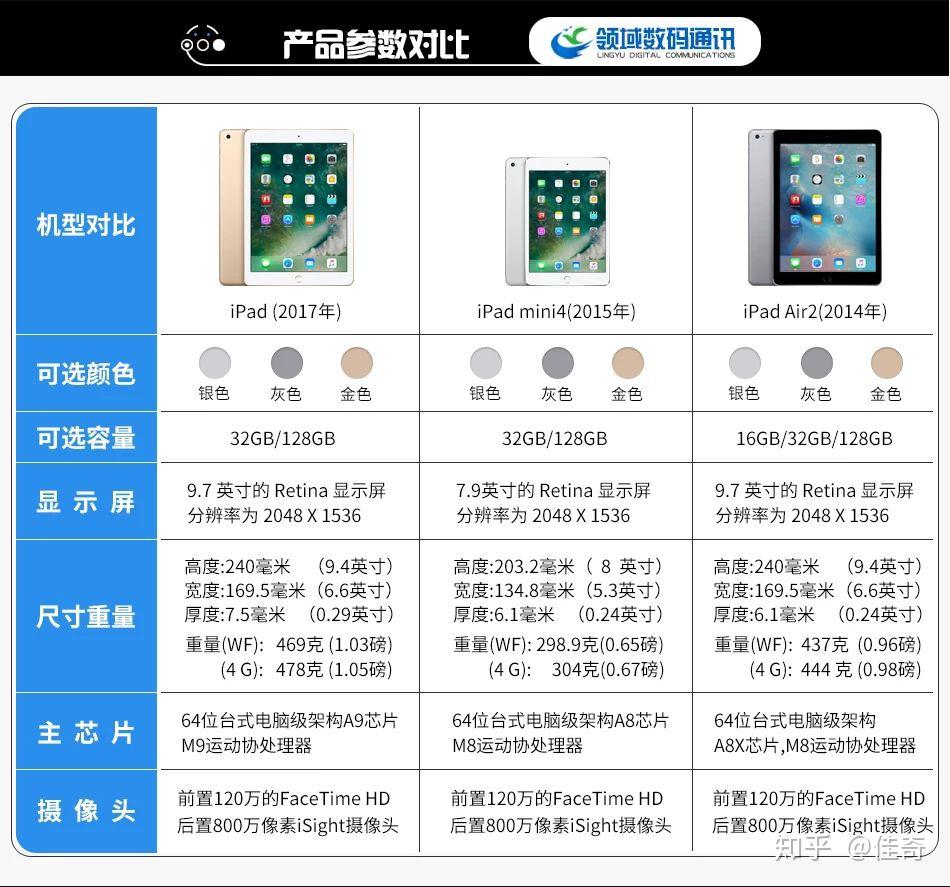 适合玩王者荣耀的iPad是哪一款?