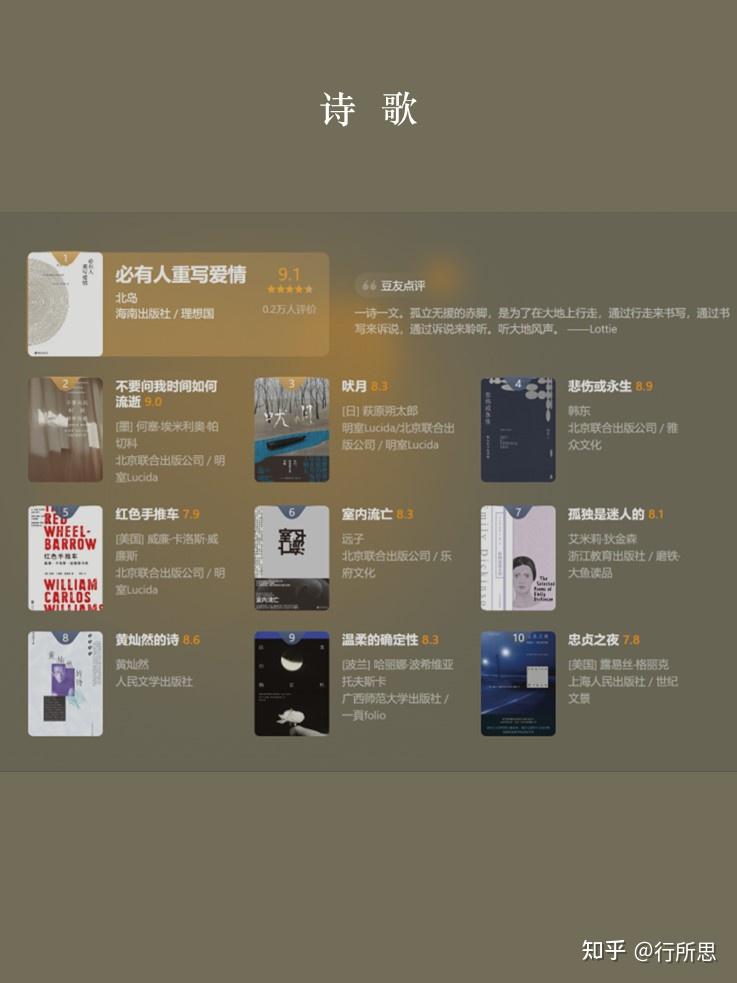 豆瓣2022阅读书单 - 知乎