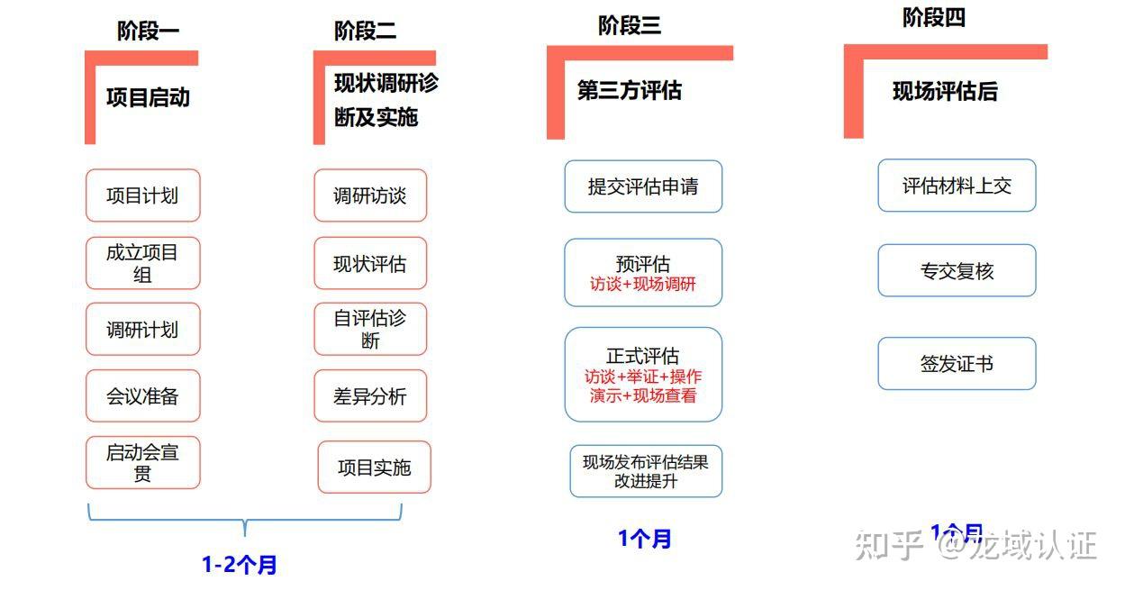 CMMM智能制造能力成熟度模型评估周期以及影响因素 - 知乎