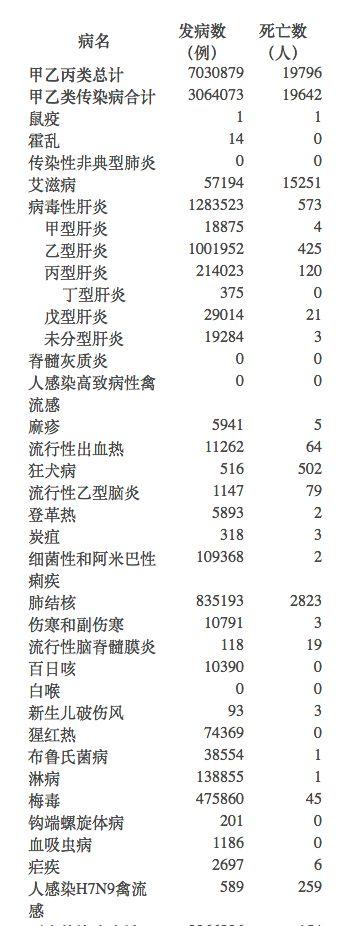 冬天 防控禽流感之战就要打响了 知乎