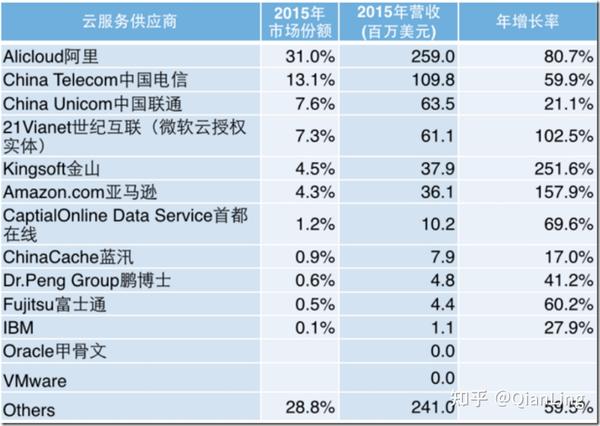 IDC排名背后的技术趋势：如何影响未来行业发展？(idc 排名)