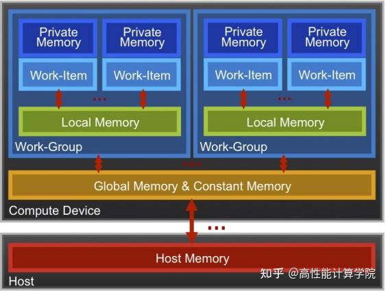 gpu-opencl-kernel