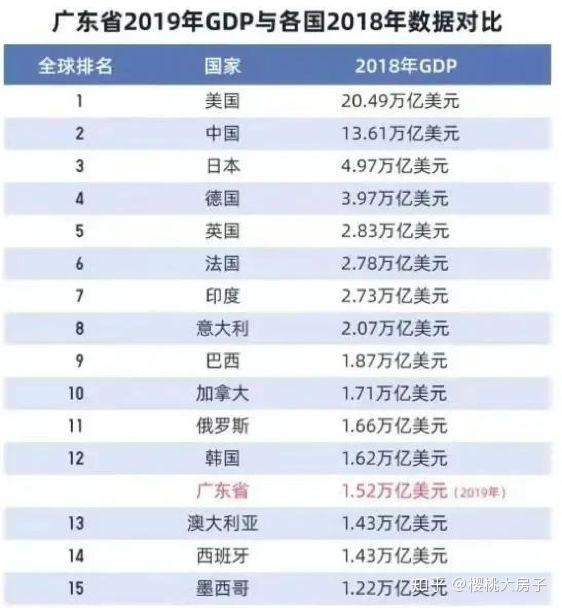 全国各省人均收入gdp_GDP排名 看看你所在省份上半年的人均GDP排名