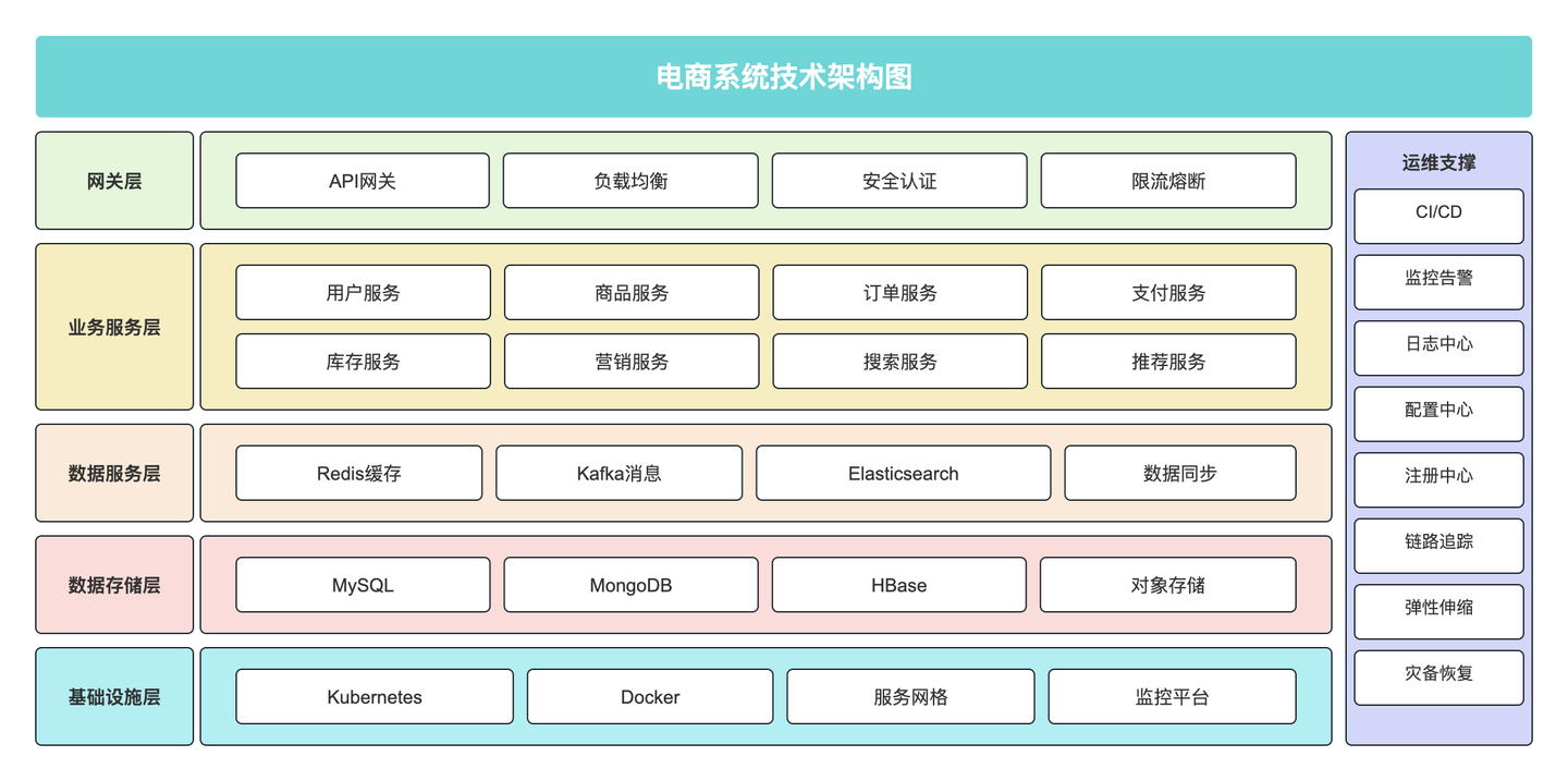 ProcessOn AI 「架构图」重磅上线！高效生成、专业、好看 - 知乎