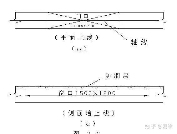 【技术】如何正确进行施工测量和放线工作?一文教你学会! - 知乎