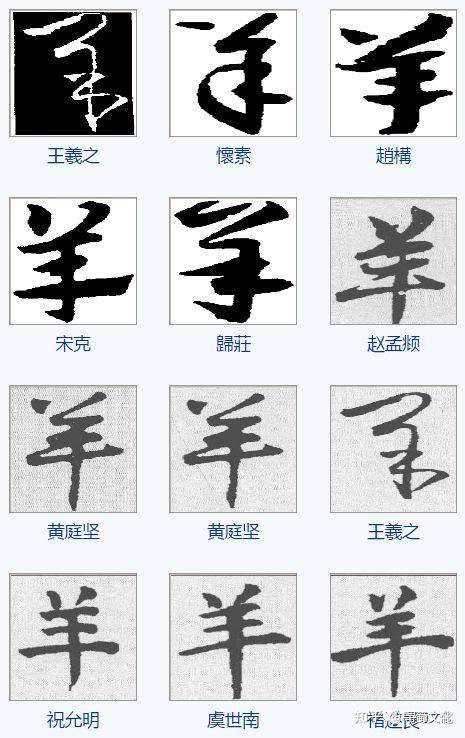 羊姓汉字书法演变过程和羊氏姓氏起源荀卿庠整理