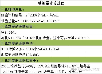 超详细细胞计数步骤 - 知乎