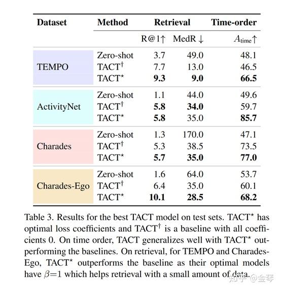 CVPR/ACL 2023最新论文分享 知乎