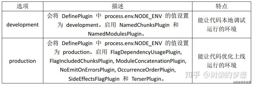 webpack4从入门到精通 - 知乎