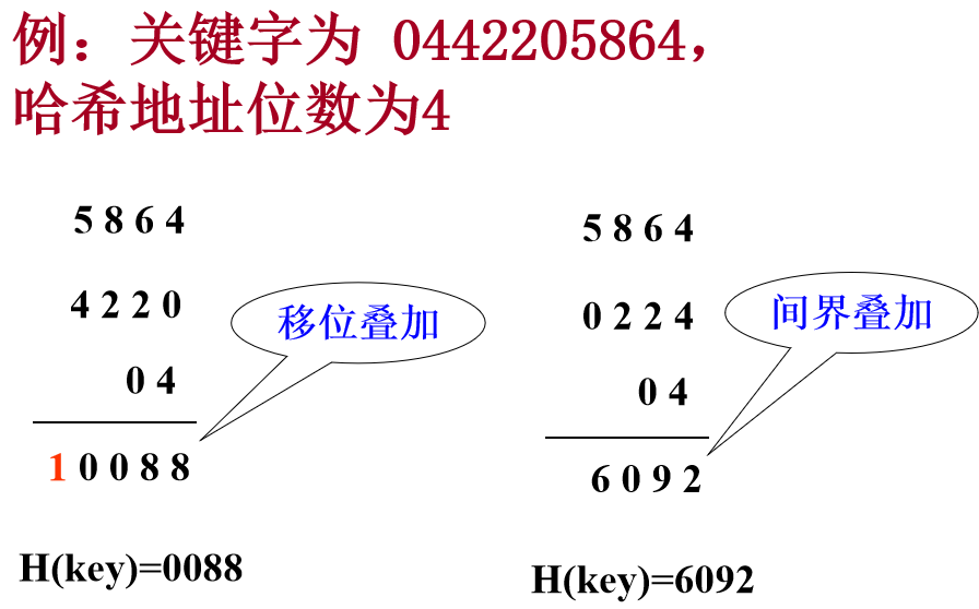 教你幾招HASH表查詢的方法