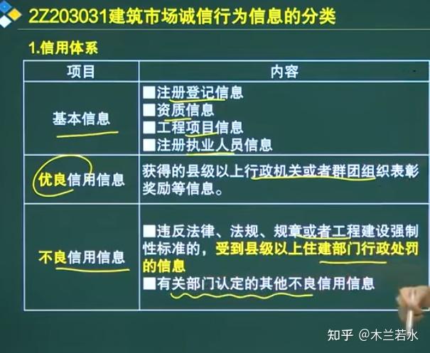 山东建设中心城市_山东省建设信息中心_山东建设厅注册中心