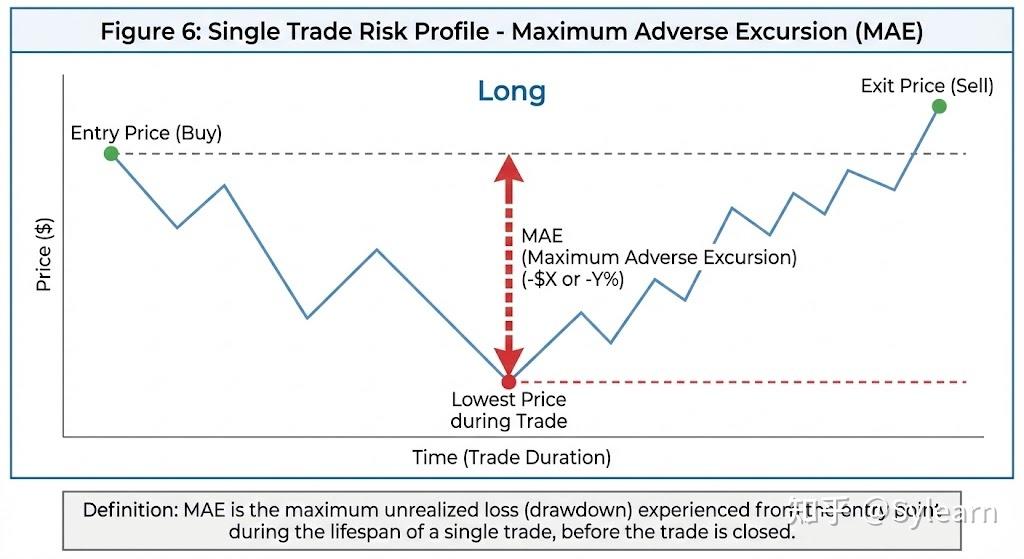 Mae Risk Behaviour 量化交易中的数学基础 - 知乎