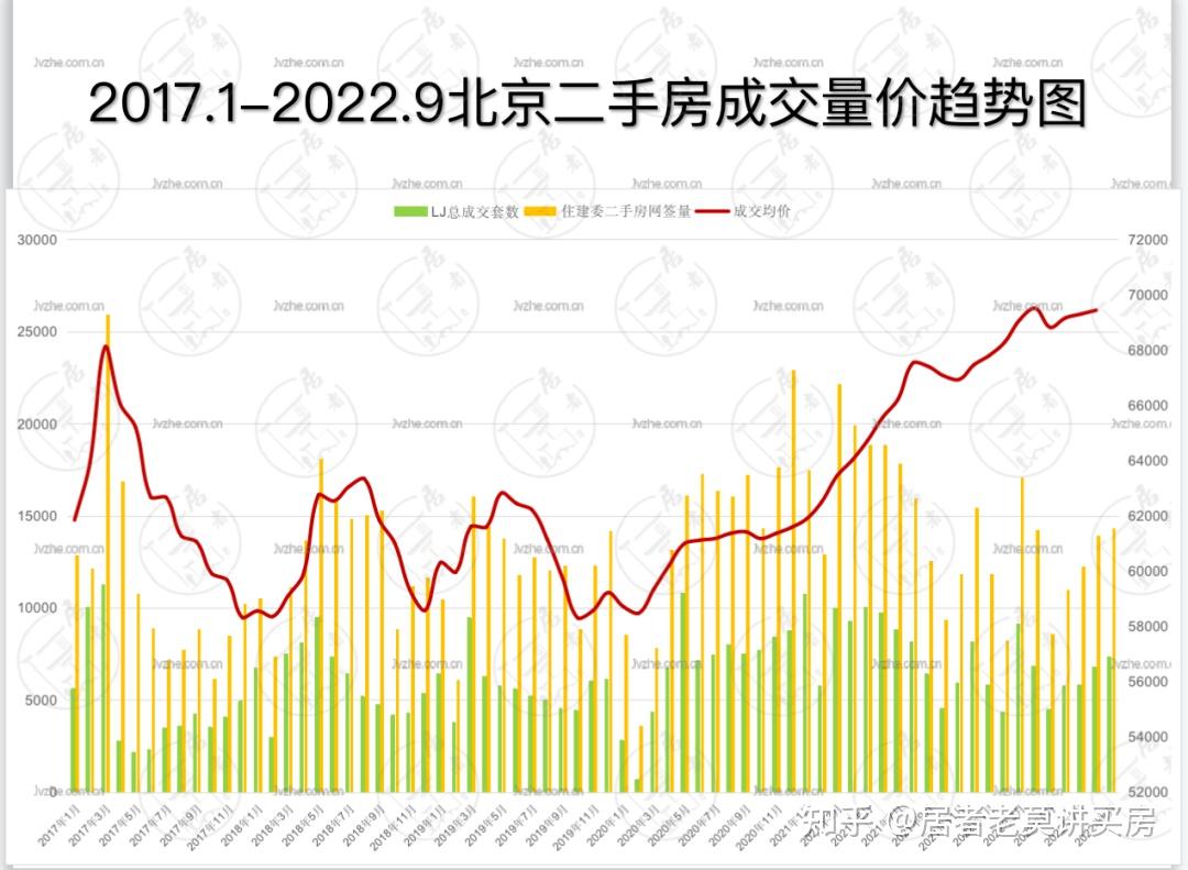 北京房价地图出炉！东城、西城涨幅最高 - 知乎