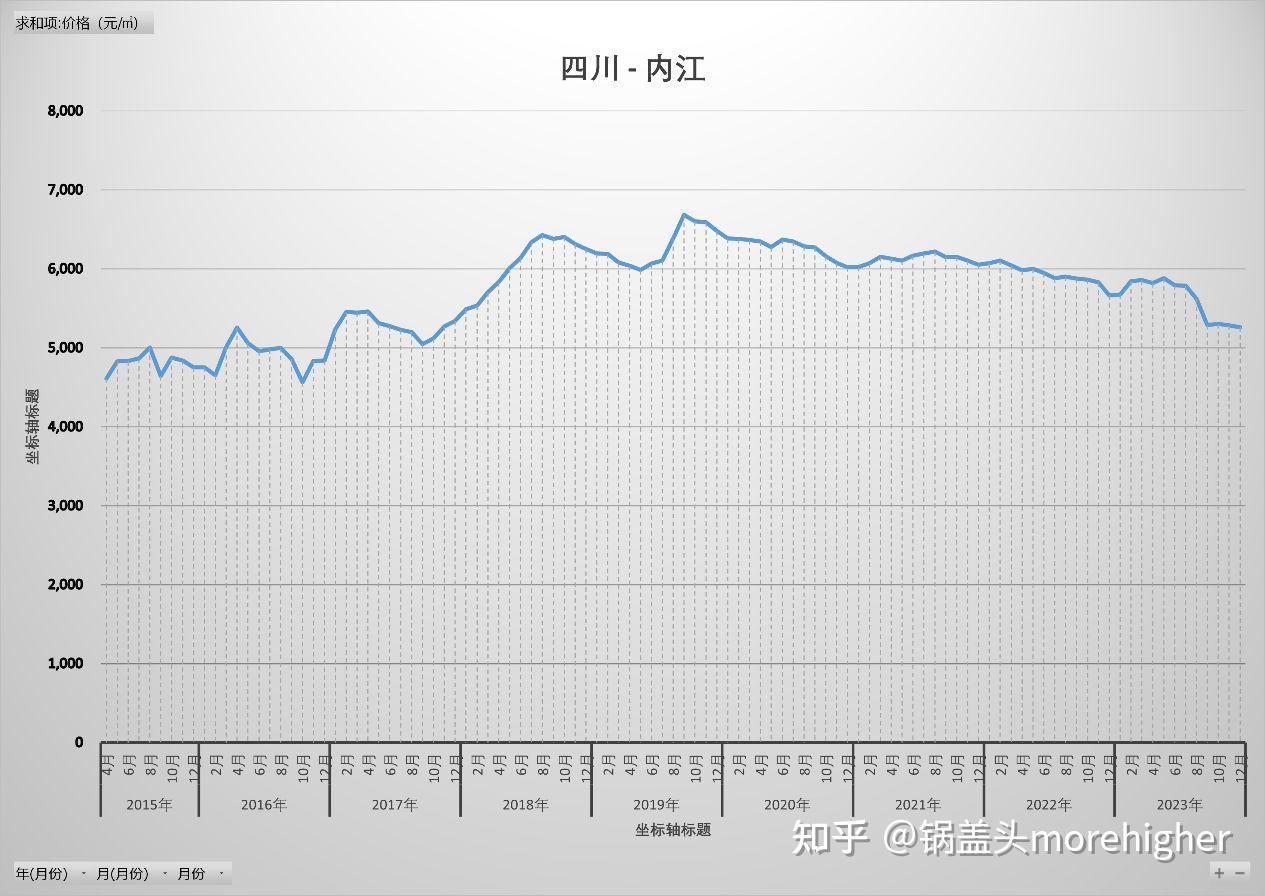 2015-2023攀枝花房價趨勢15.